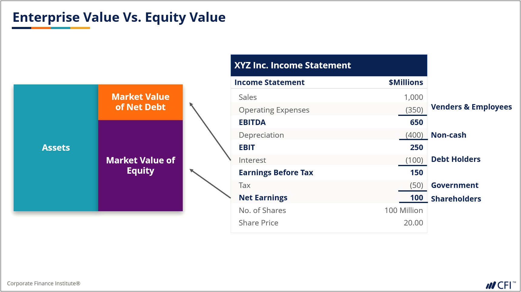 Free Business Valuation Template With Good Will