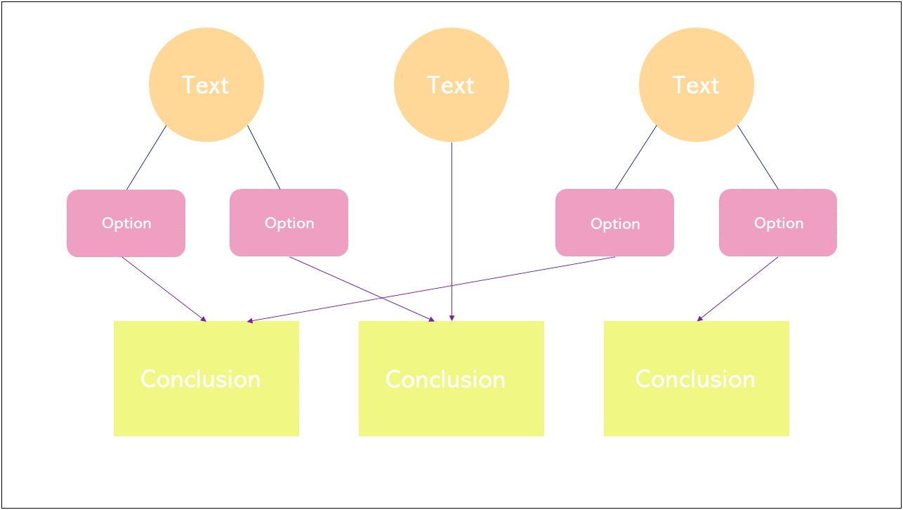 Free Career Path Flow Chart Template