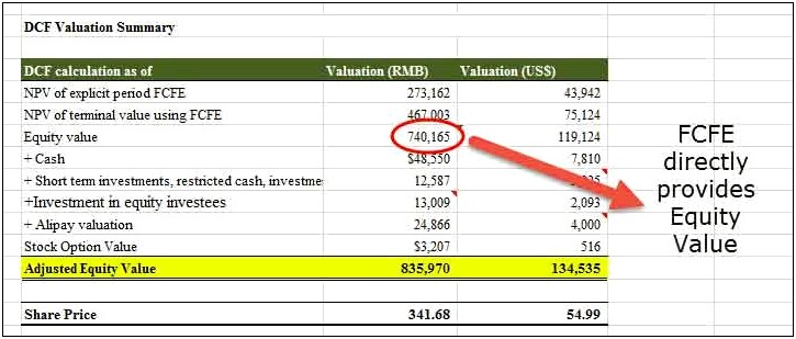Free Cash Flow To Equity Valuation Template