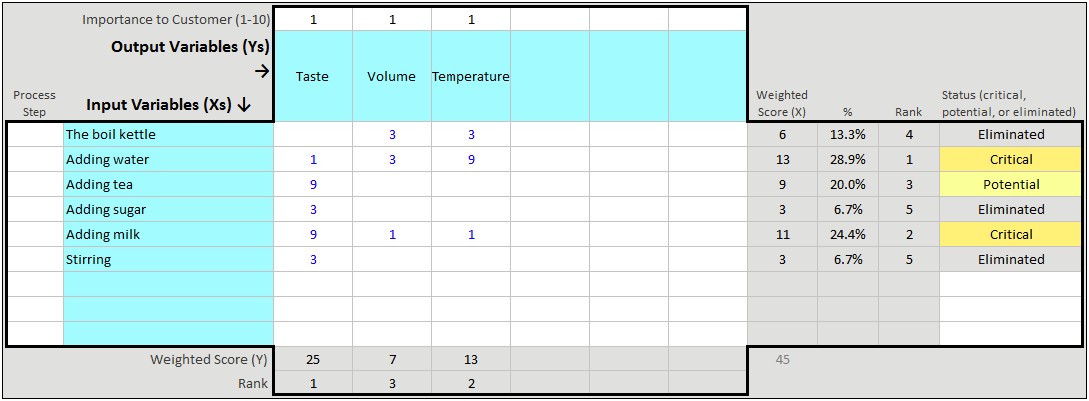 Free Cause And Effect Matrix Template