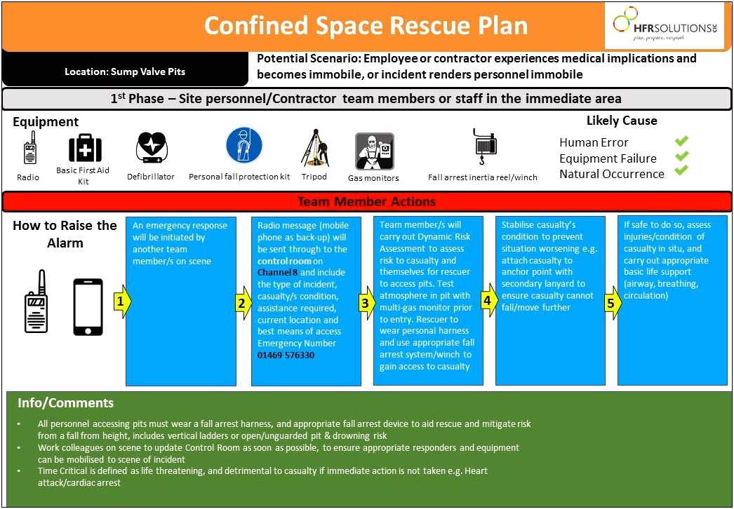 Free Confine Space Rescue Plans Template