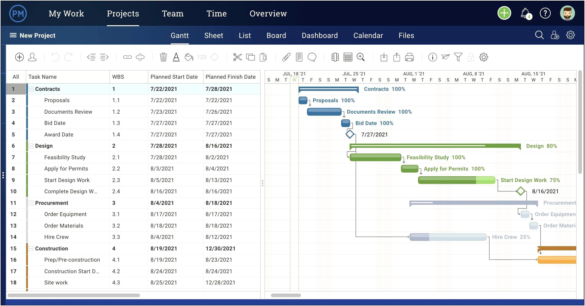 Free Construction Scheduling Template From Libre