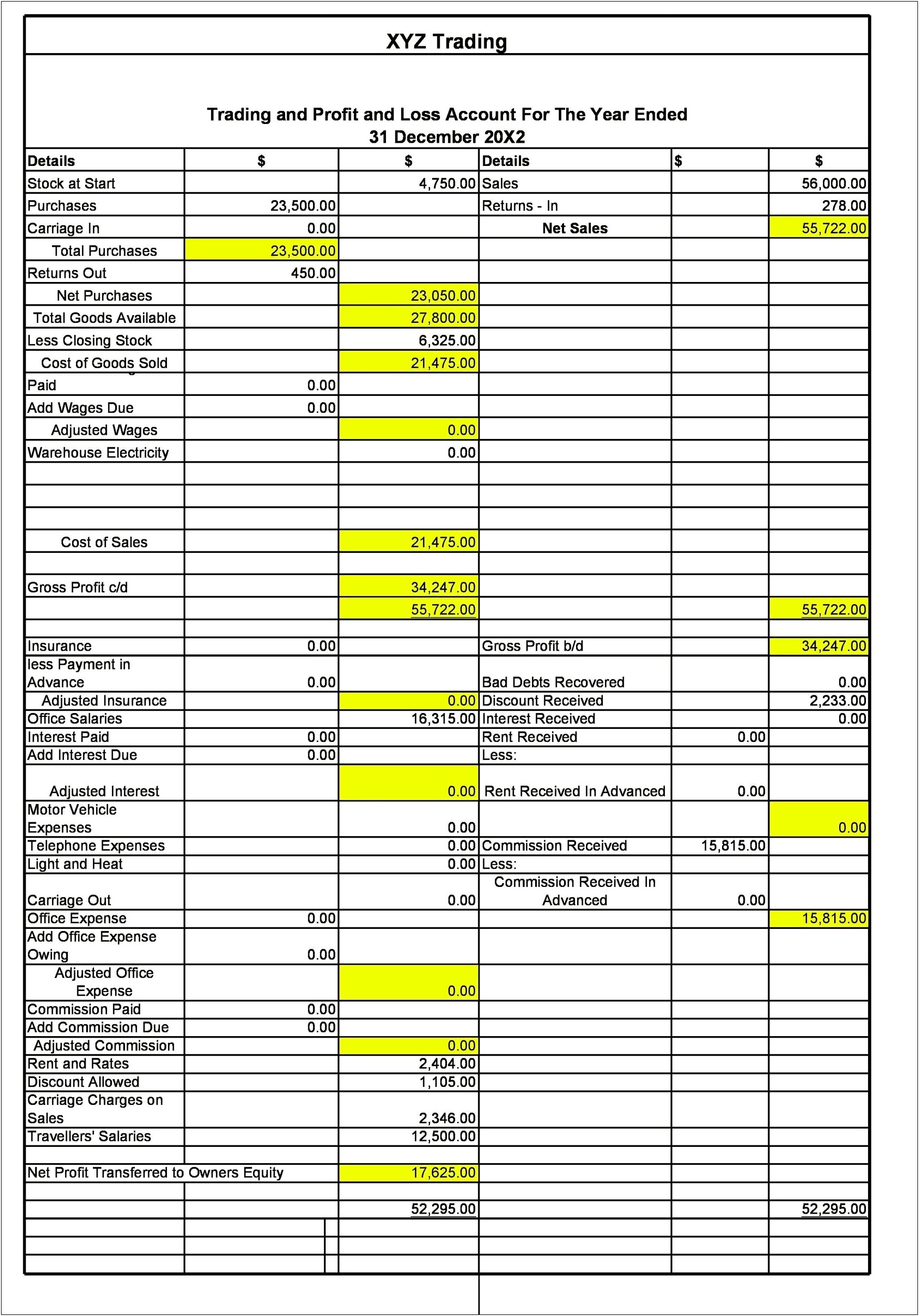 Free Corporate Profit And Loss Excel Template