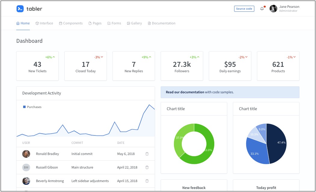 Free Dashboard Template For Client Report