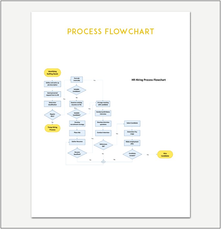Free Differential Diagnosis Flow Chart Template