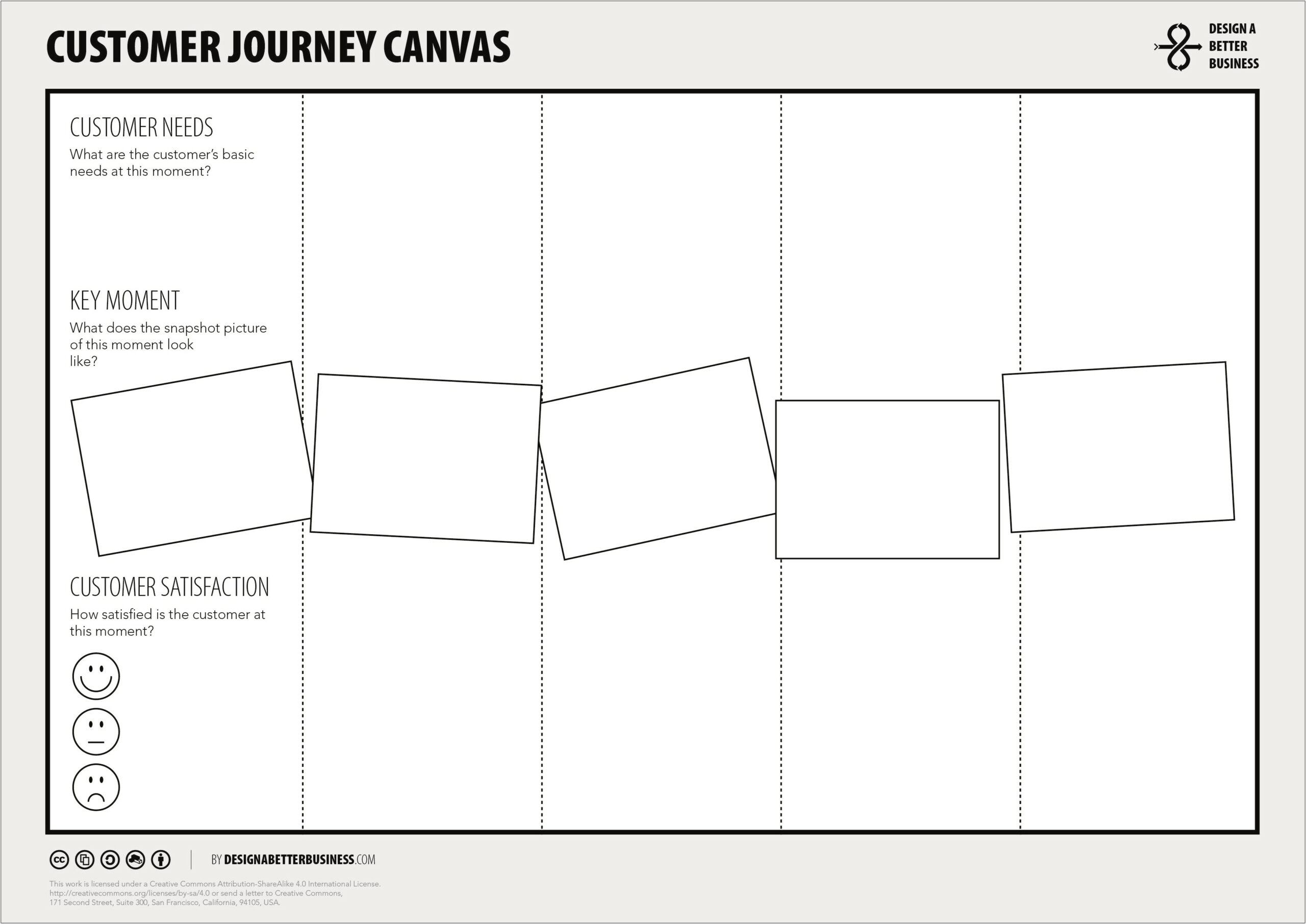 Free Download Customer Journey Map Free Template
