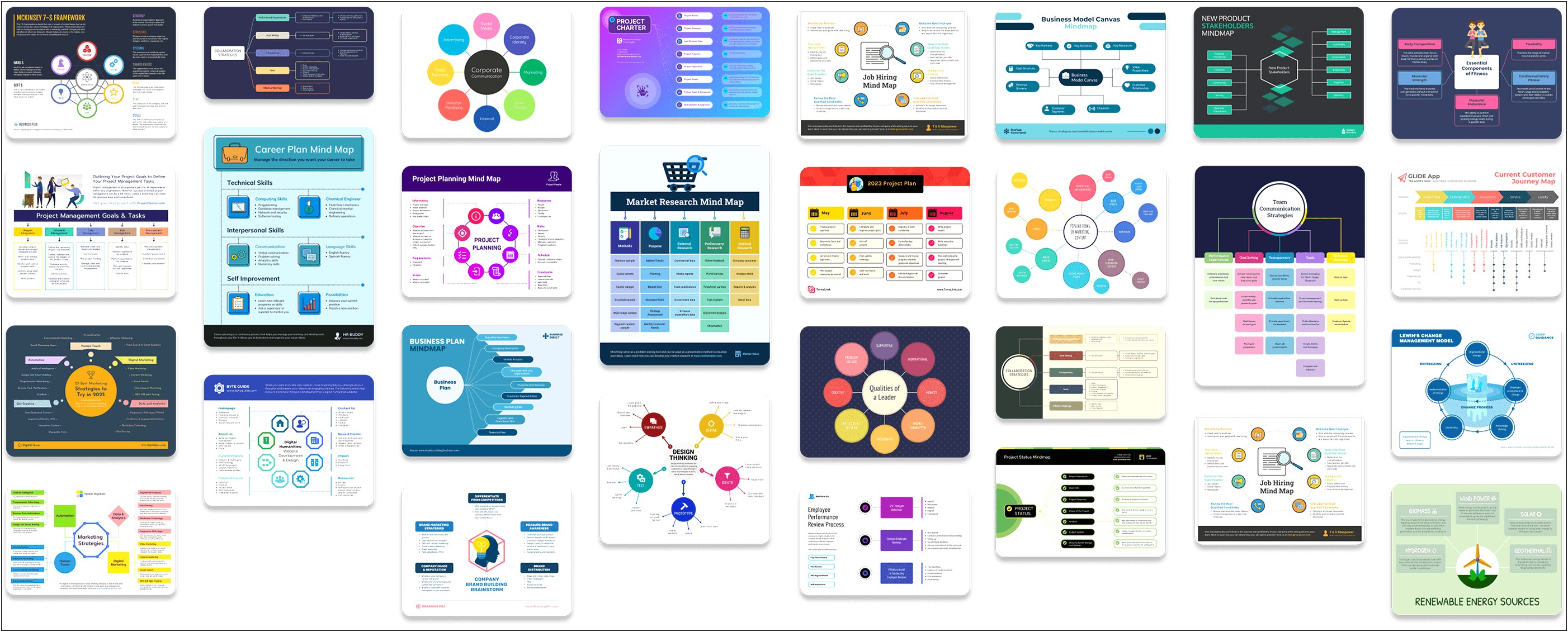 Free Download Mind Map Template No Login