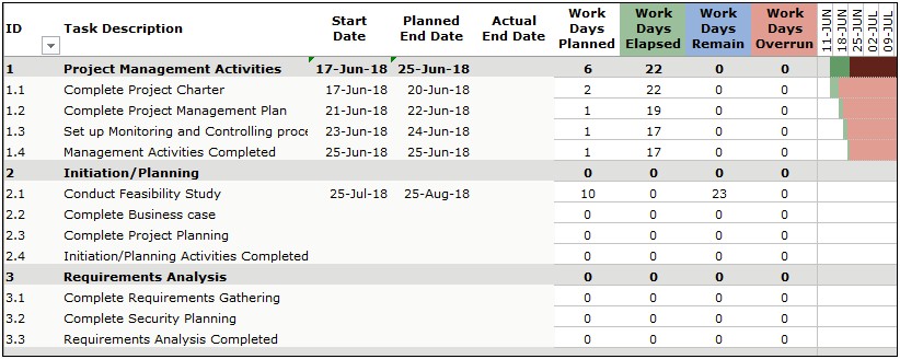 Free Excel 2013 Project Plan Template