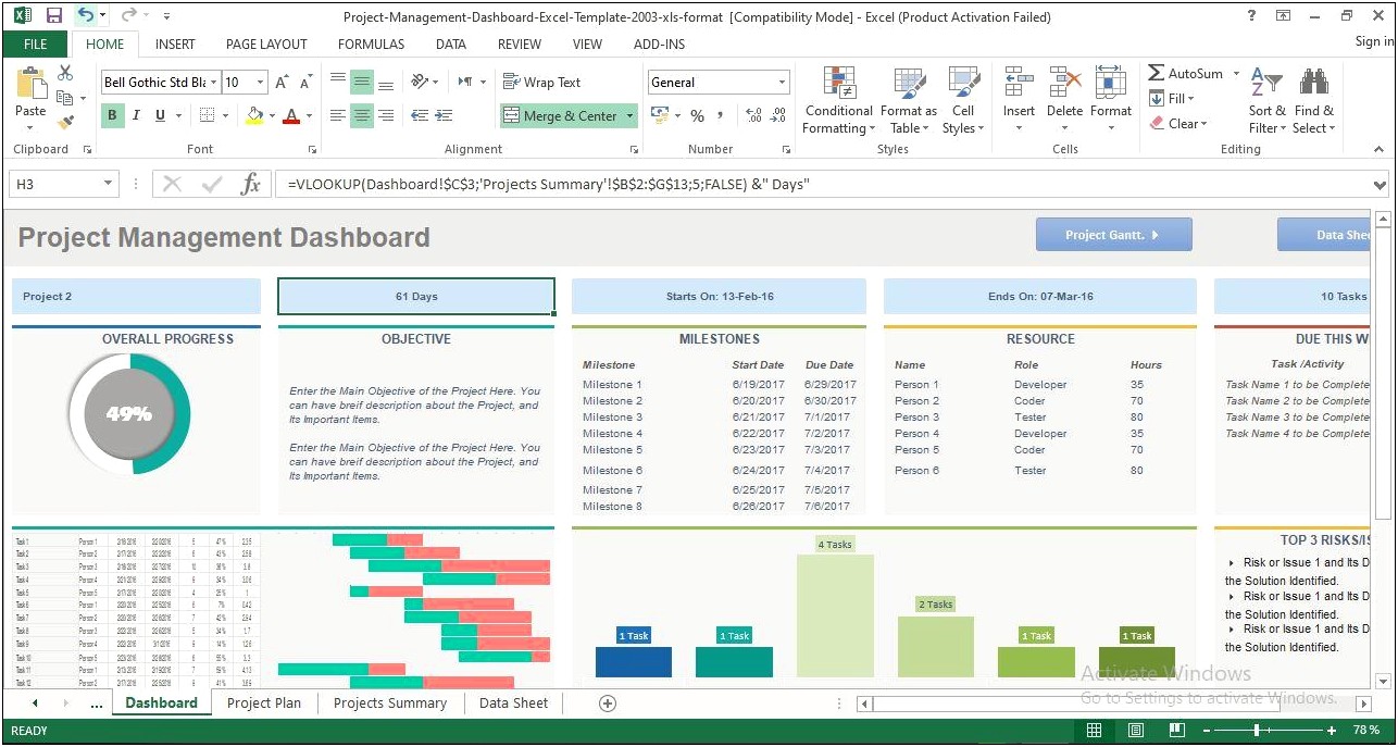 Free Excel Dashboard Templates For Tracking Progress