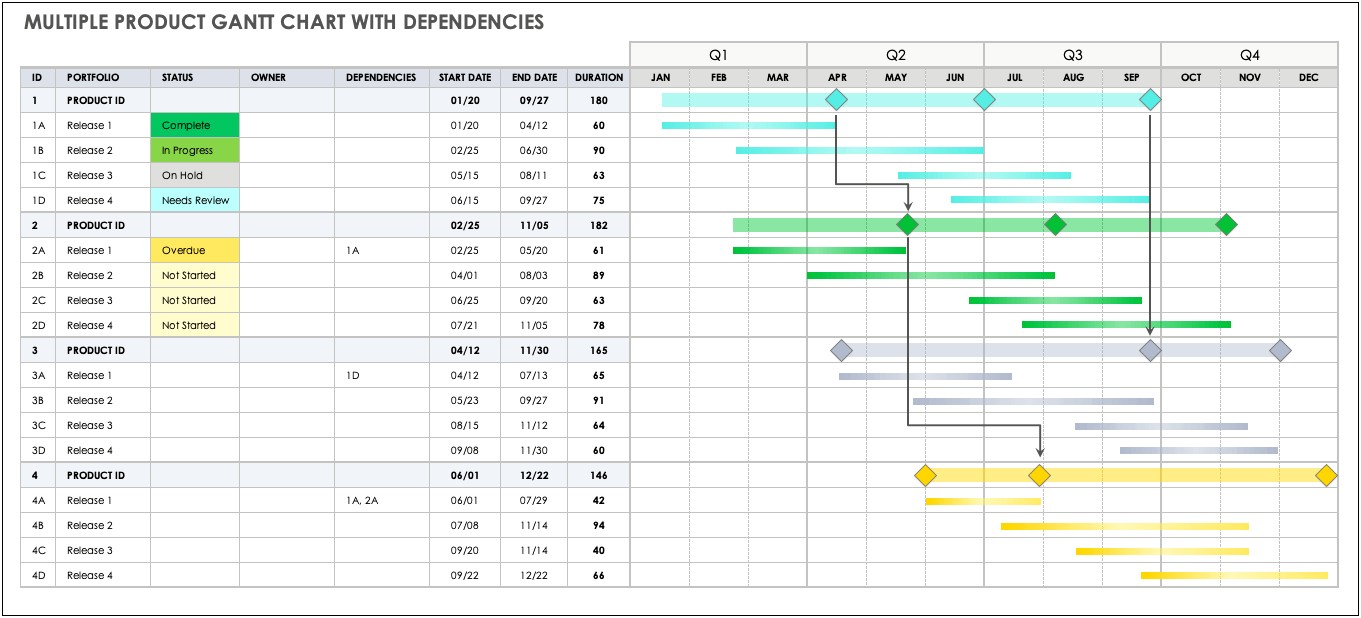 Free Excel Gantt Chart Template With Dependencies