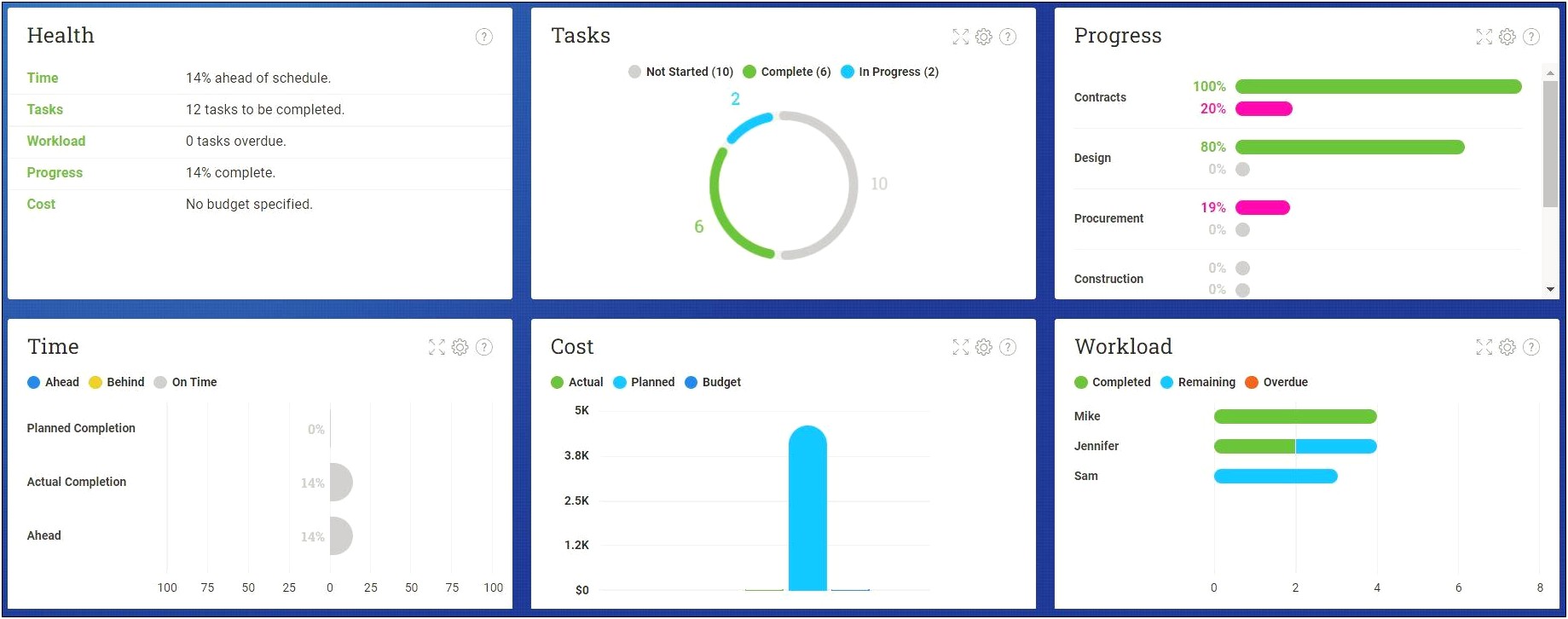 Free Excel Project Status Dashboard Templates