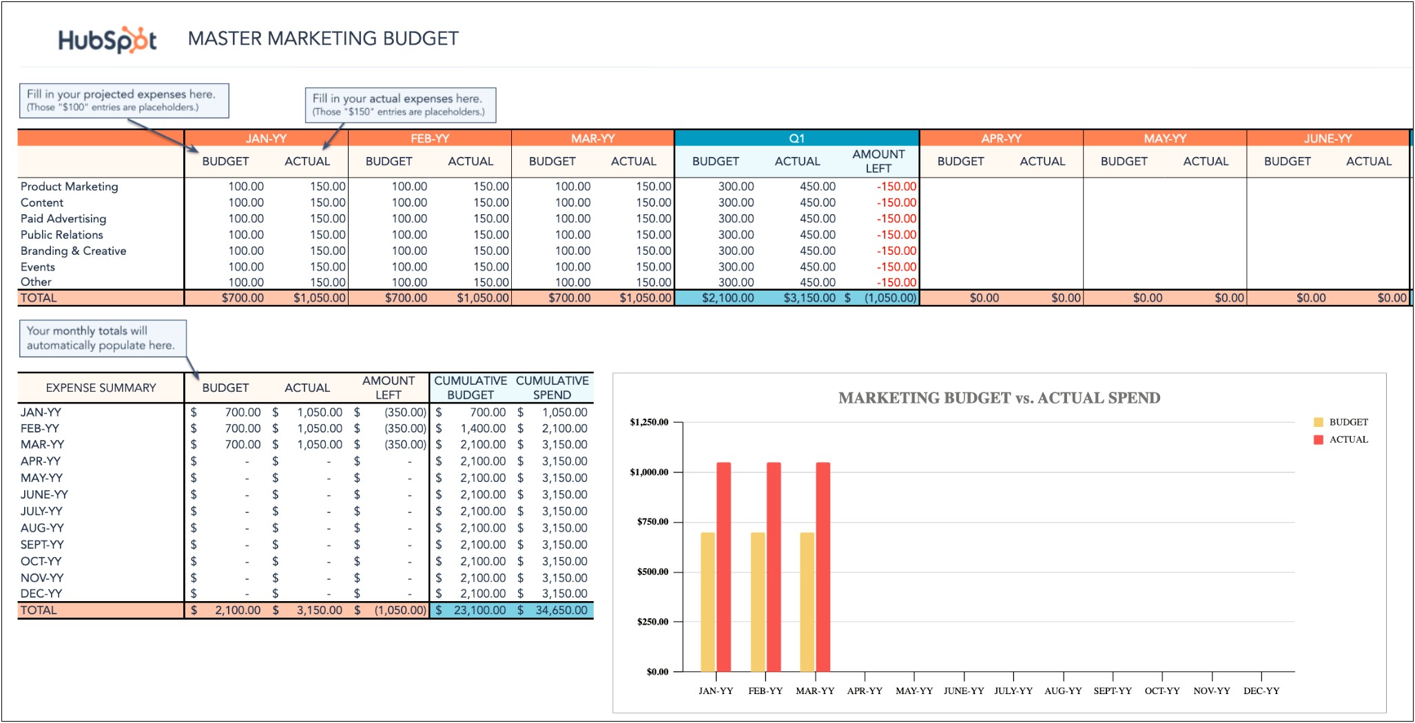 Free Excel Template For Business Overhead