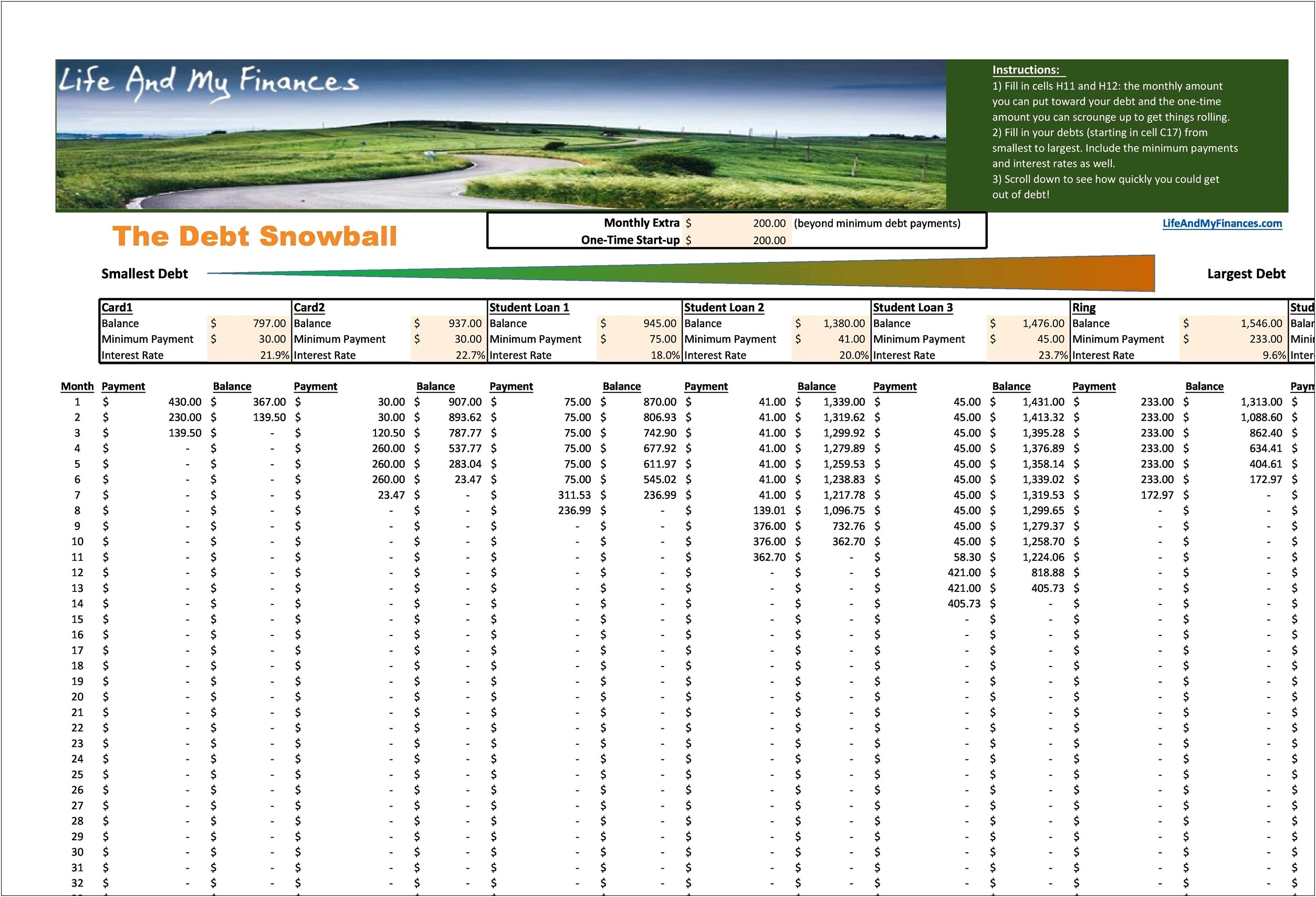 Free Excel Template For Debt Payoff