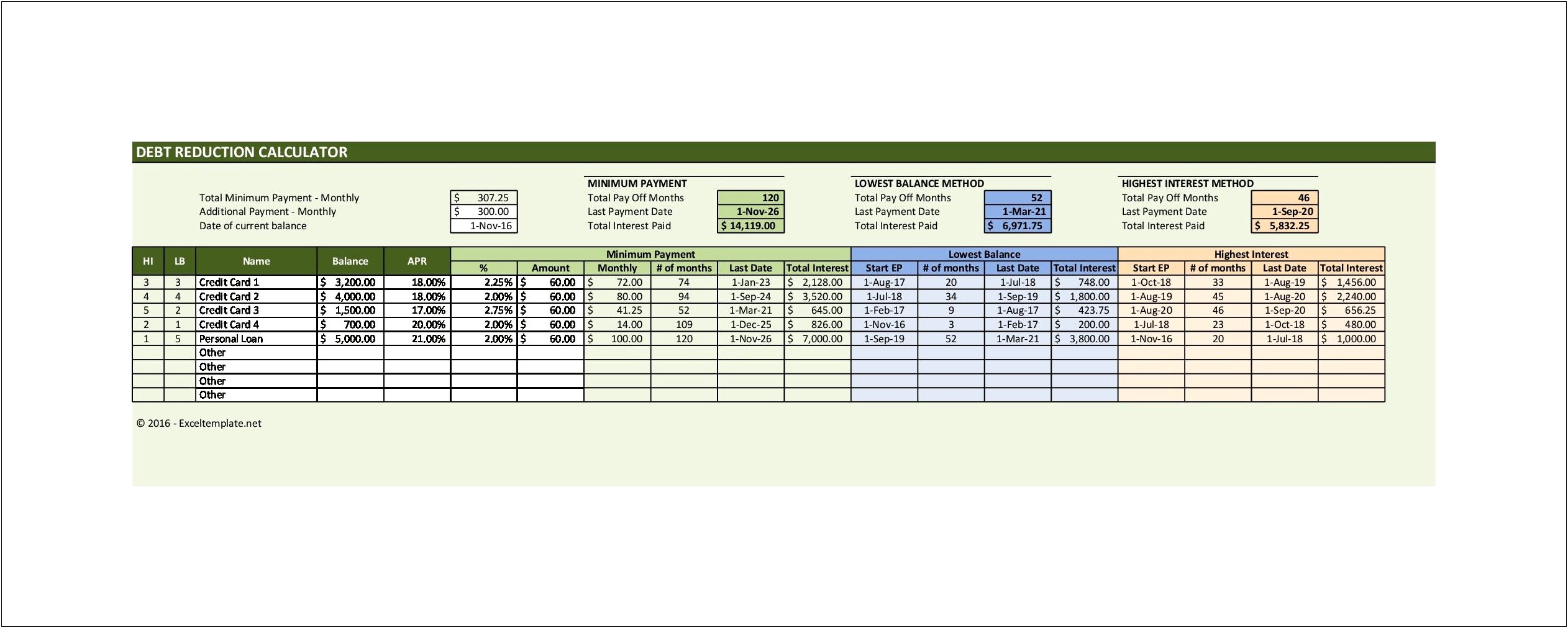 Free Excel Template For Tracker Credit Card Debt