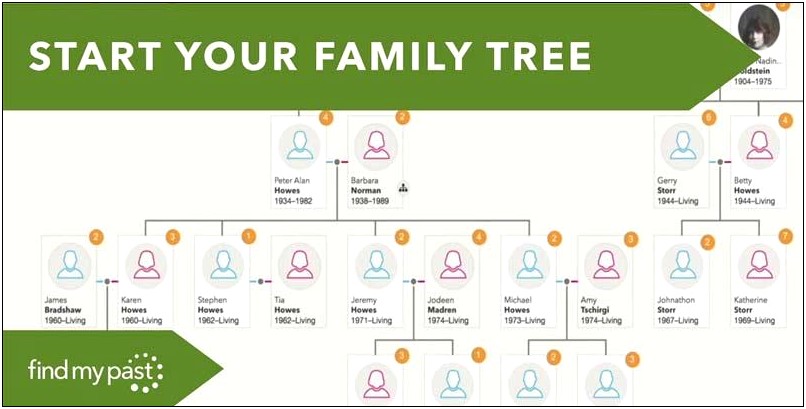 Free Family Tree Template For Google Docs - Templates : Resume Designs ...