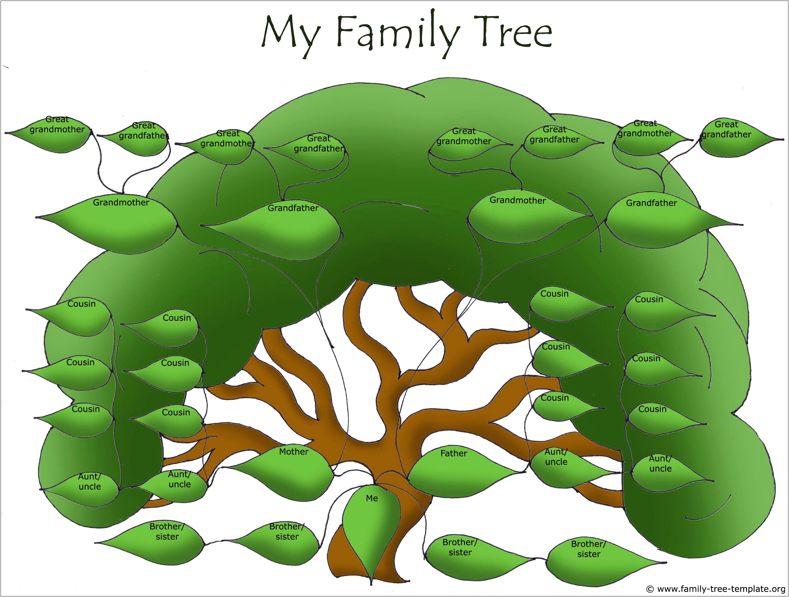 Free Family Tree Template With Cousins