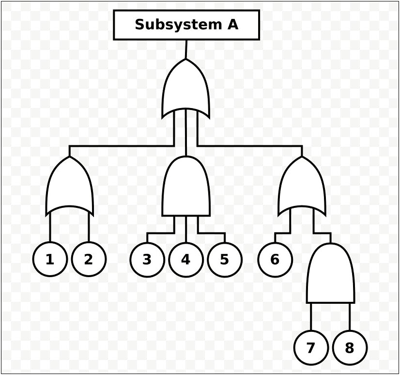 Free Fault Tree Analysis Template Excel