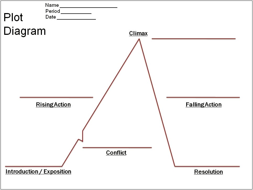 Free Fill In The Plot Structure Template