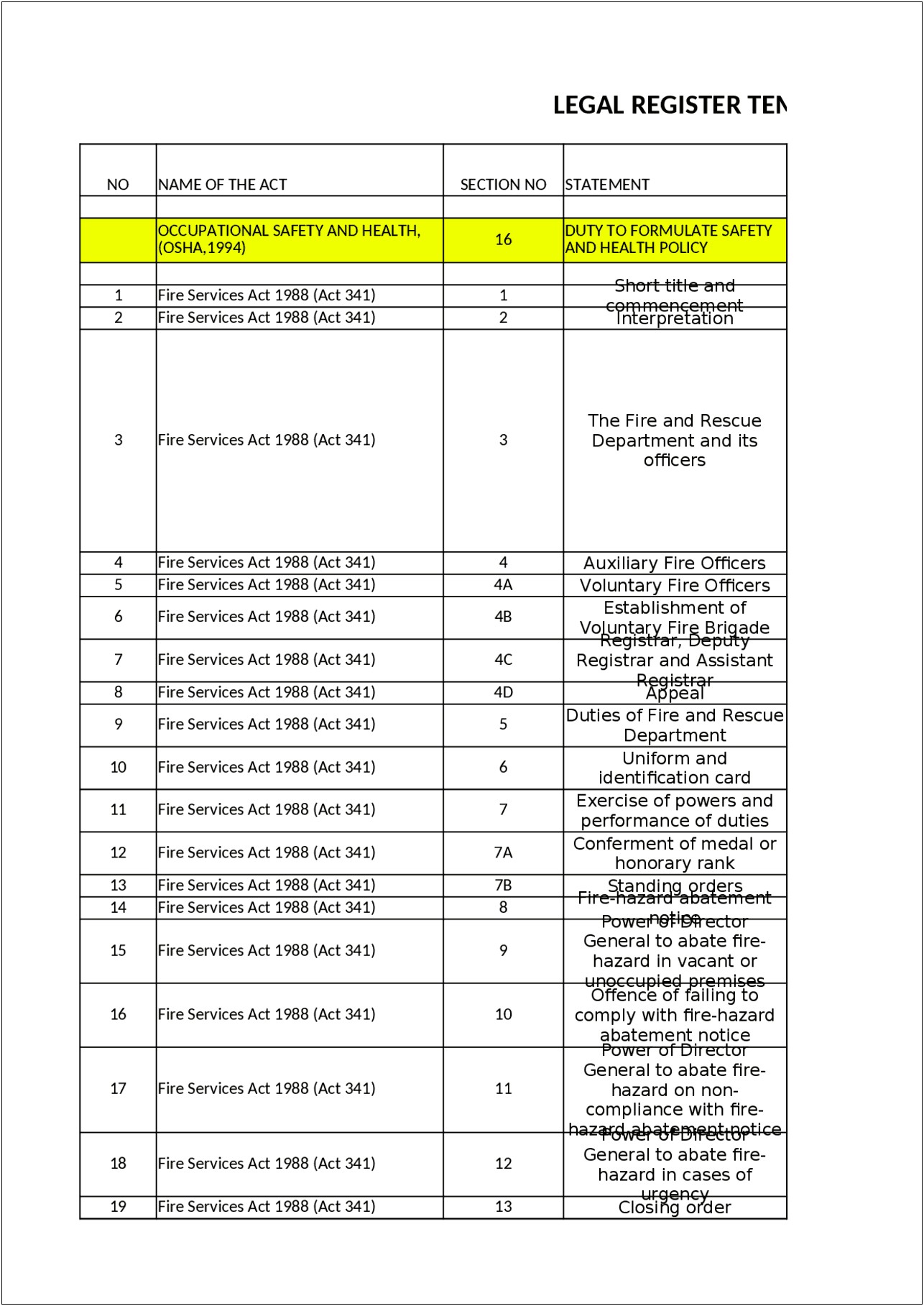 Free Fire Hydrant Service Field Report Forms Templates