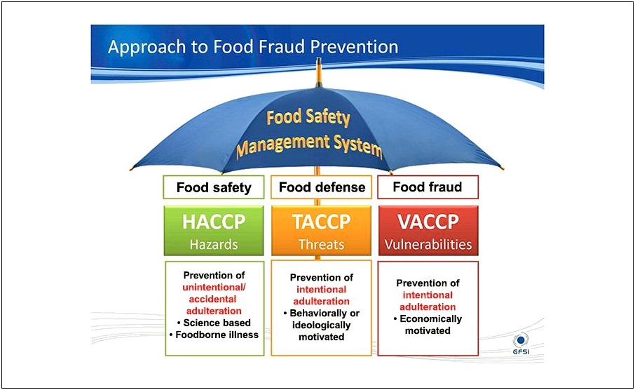 Free Food Fraud Vulnerability Assessment Template