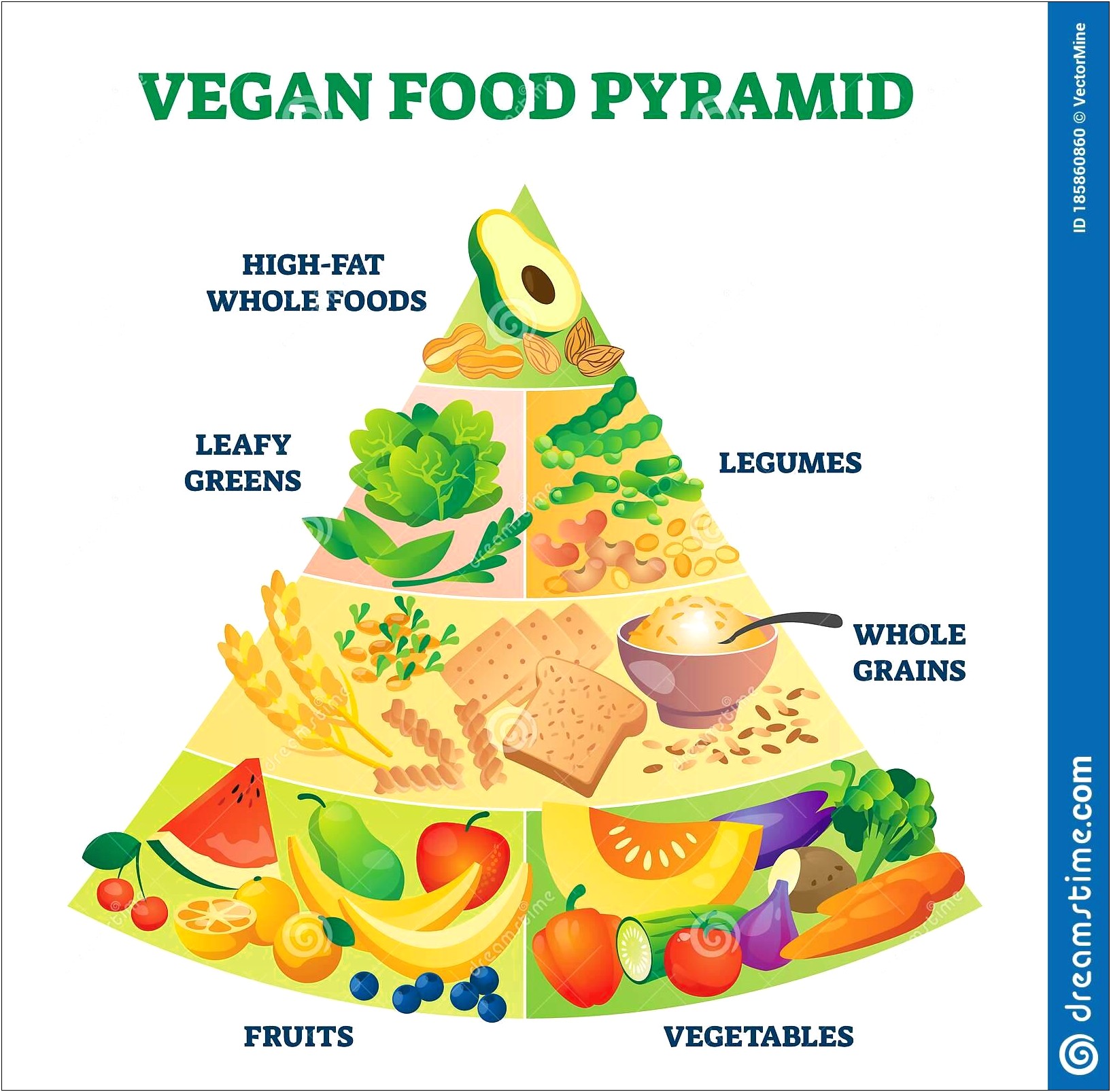 Free Food Pyramid Template For Kids