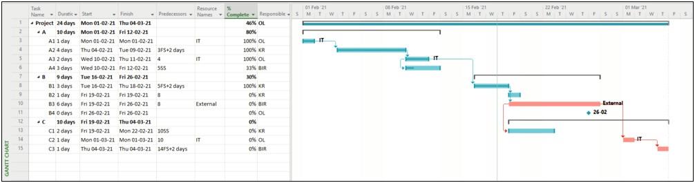 Free Gantt Chart Template Excel 2003