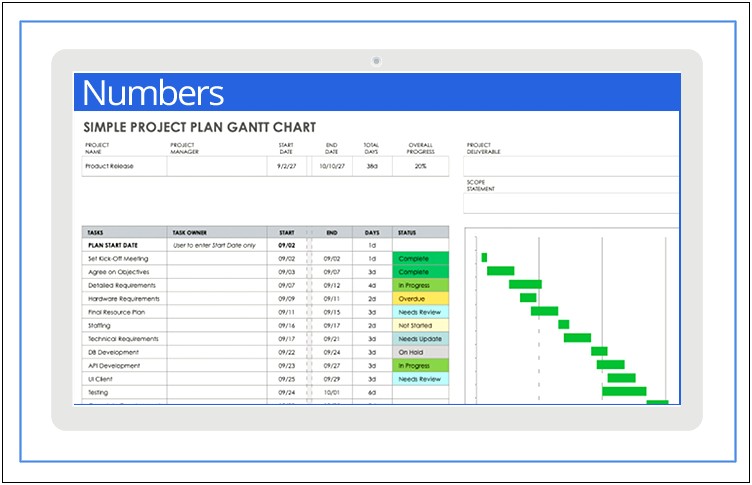 Free Gantt Chart Template Excel 2011 Mac