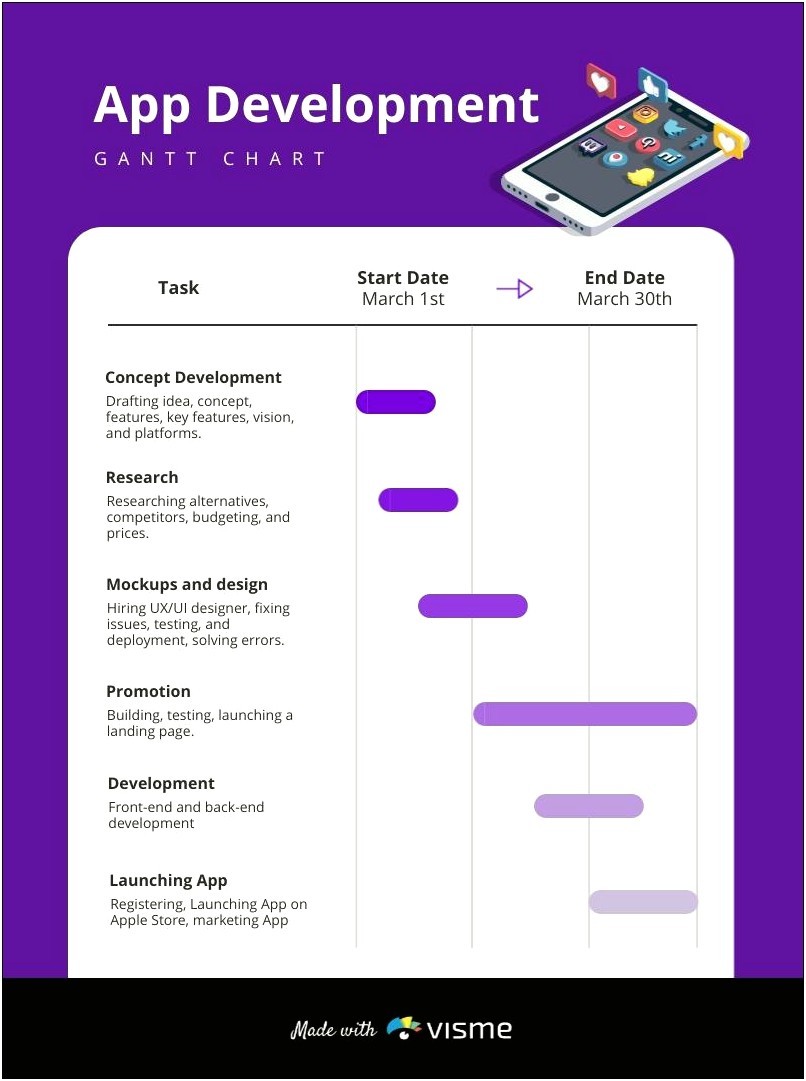 Free Gantt Chart Template For Apple