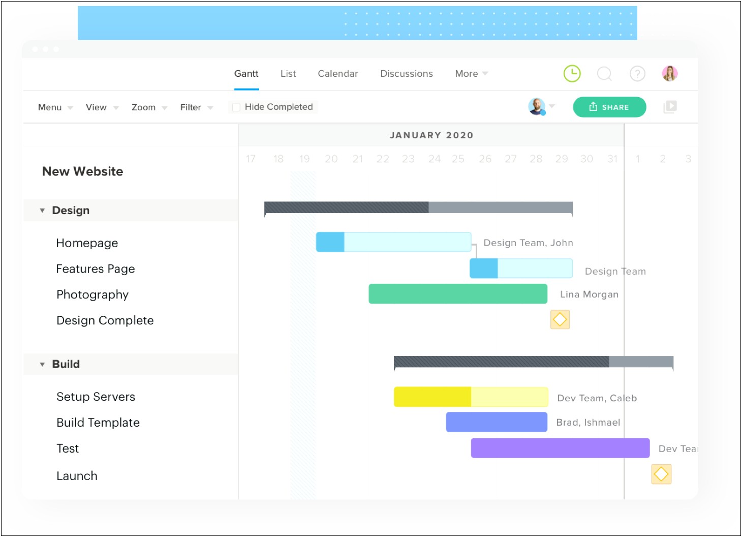 Free Gantt Chart Templates For Mac