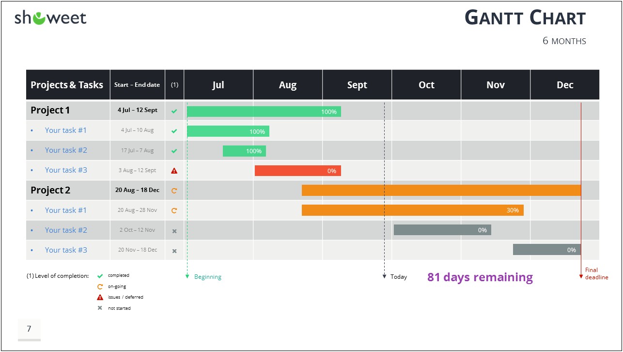 Free Gantt Chart Templates For Powerpoint