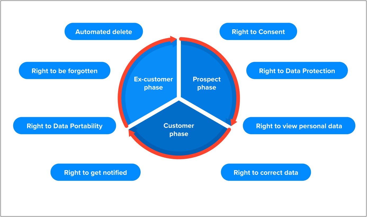 Free Gdpr Compliant Data Protection Policy Template