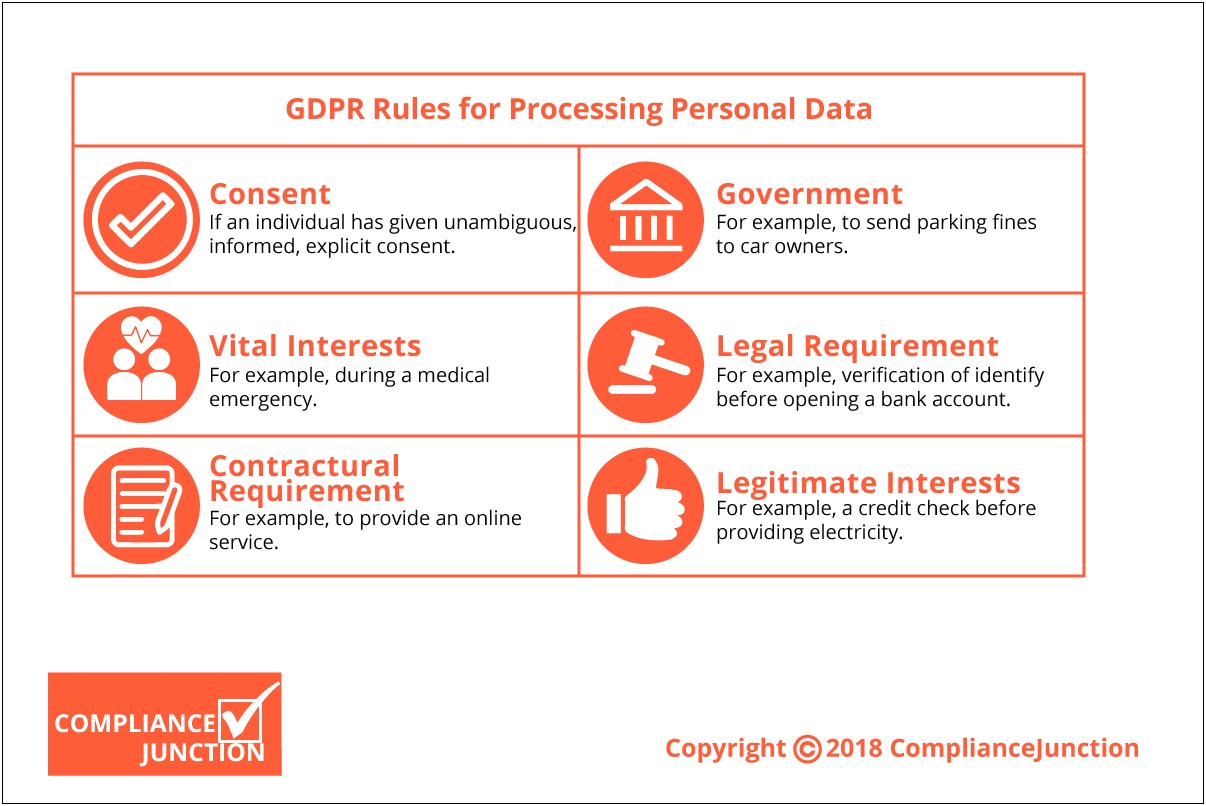 Free Gdpr Templates For Small Businesses
