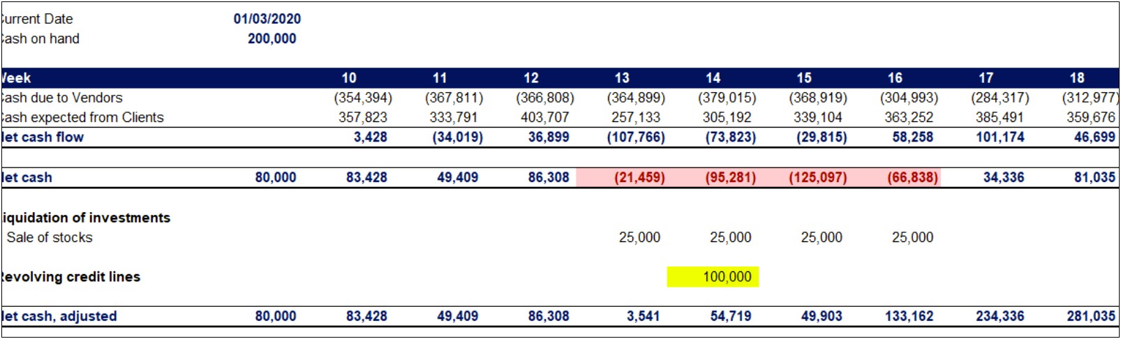 Free Global Cash Flow Analysis Template