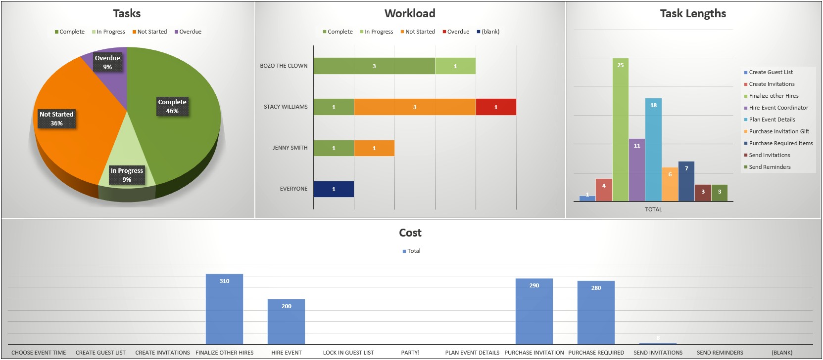 Free Google Sheets Cash Dashboard Template