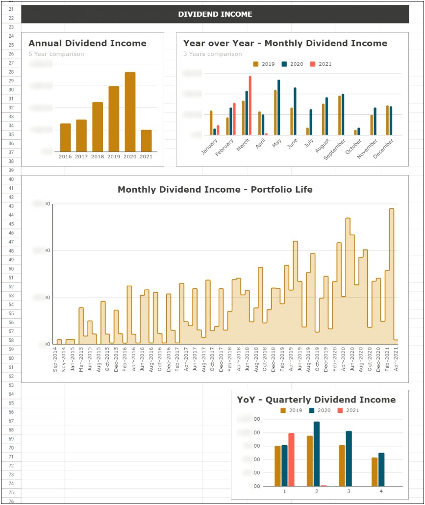 Free Google Sheets Templates Stock Dividend