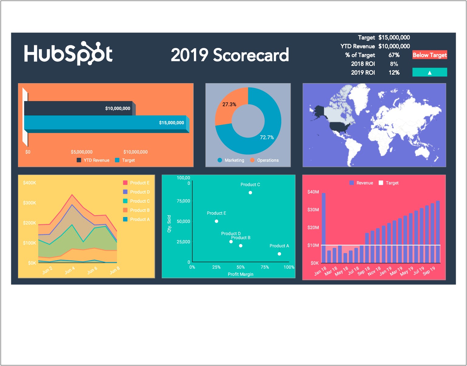 Free Health And Safety Kpi Template