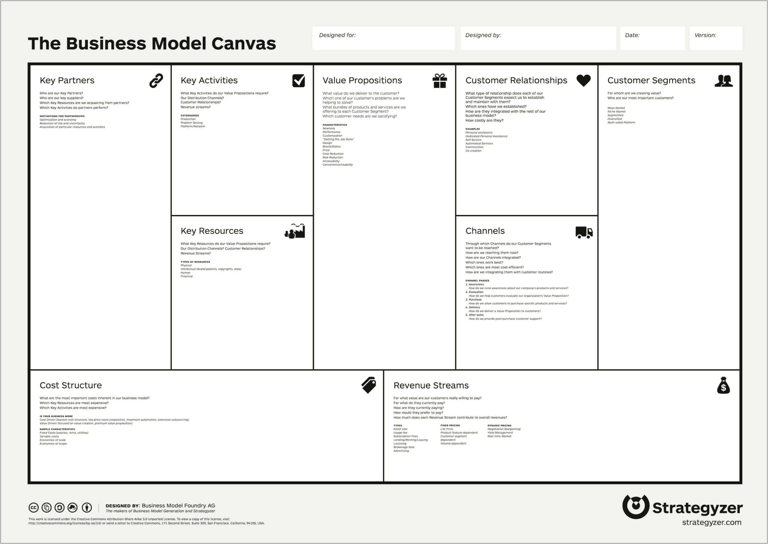 Free House Flipping Business Plan Template