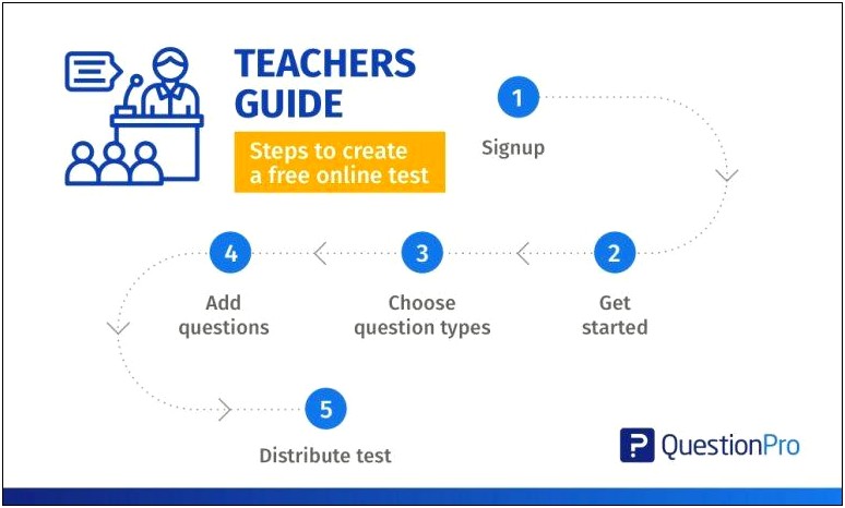 Free Html Templates For Online Quiz