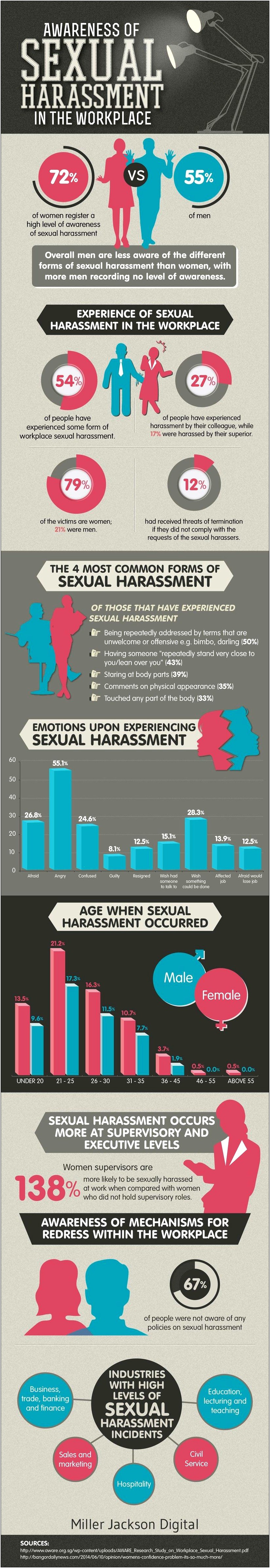 Free Infographic Templates On Sexual Harrassment