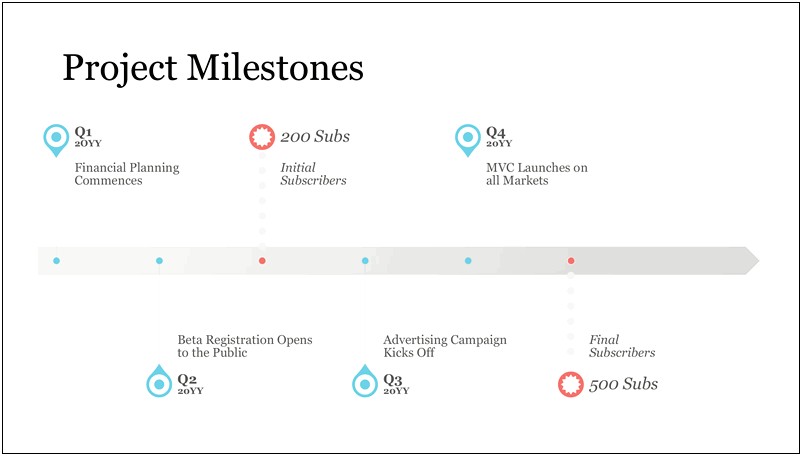 Free It Milestone Roadmap Template Ppt