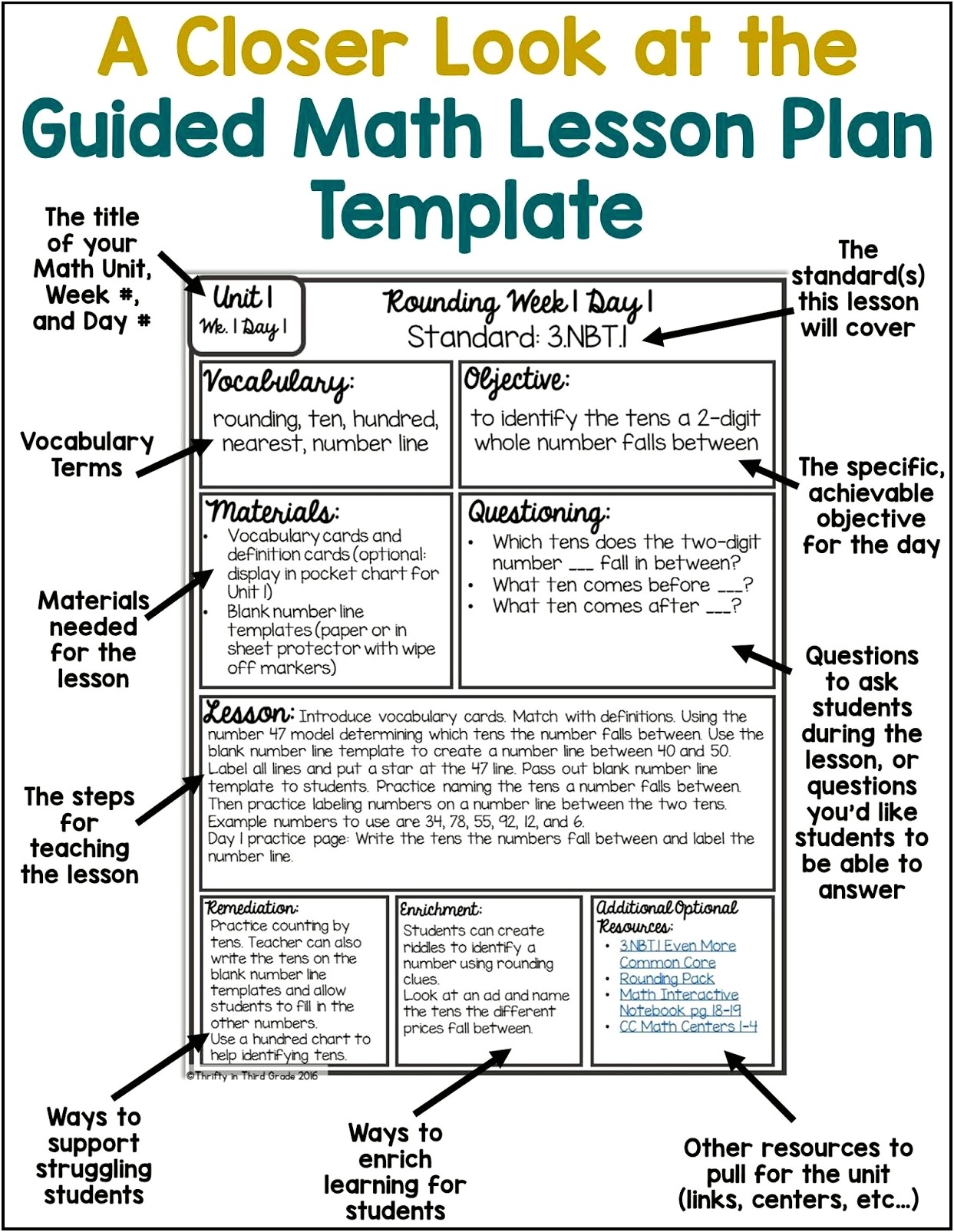 Free Lesson Plan Template For Self Contained Classrooms