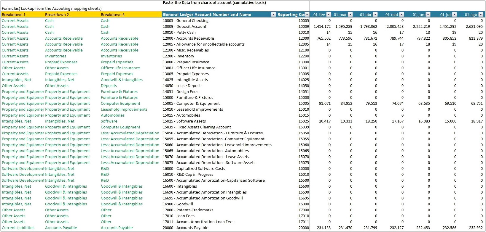 Free Management Accounts Template South Africa