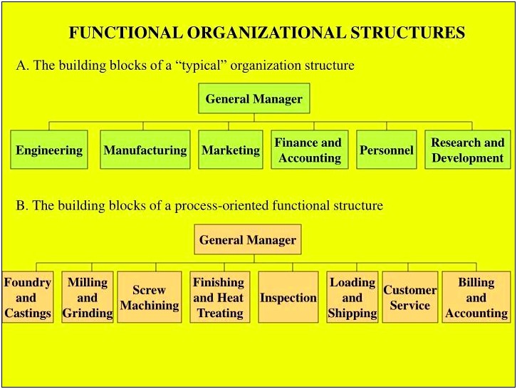 Free Matrix Organizational Structure Powerpoint Template Templates