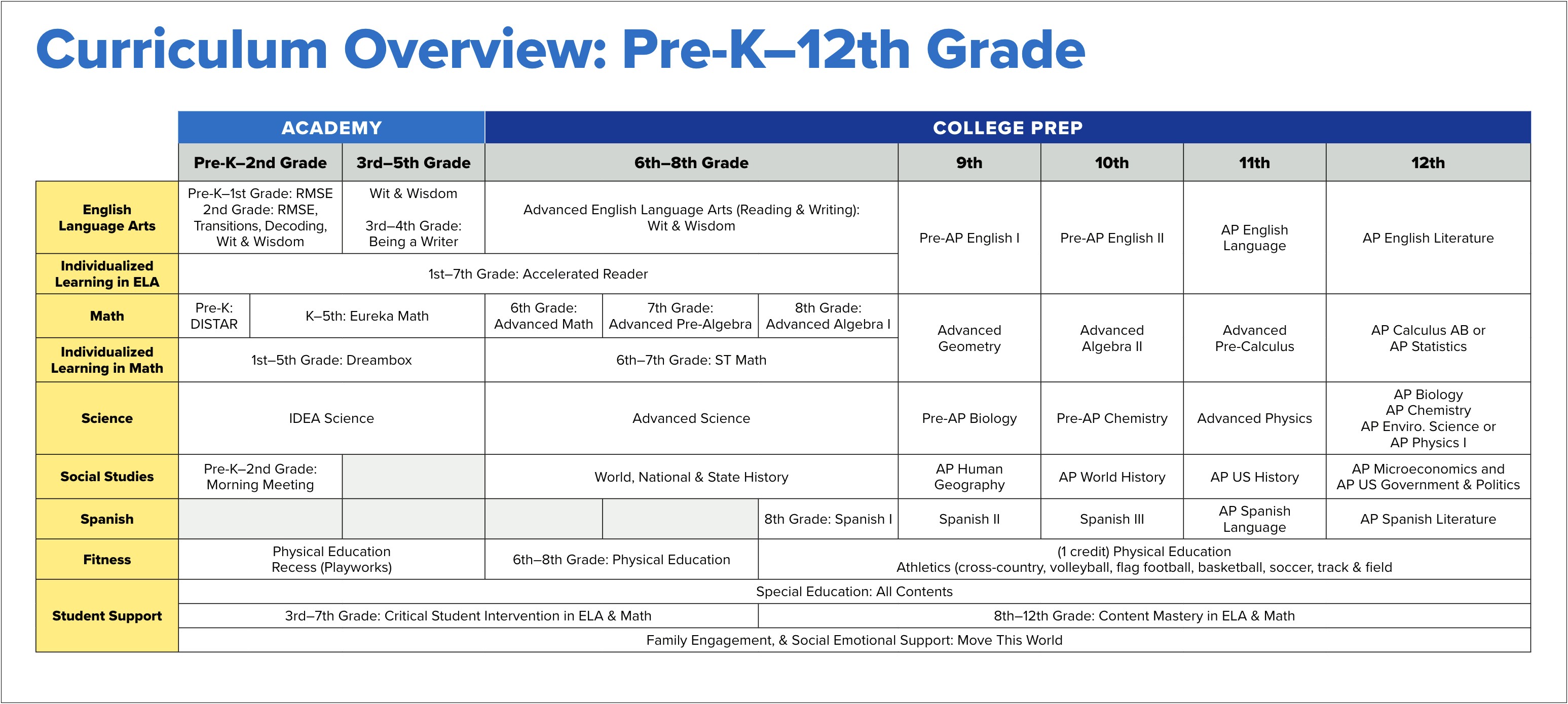 Free Middle School Science Syllabus Template