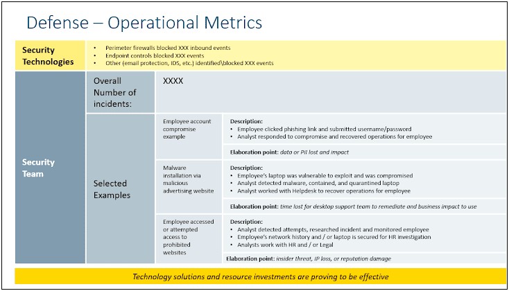 Free Mobile Cybersecurity Presentation Outline Template