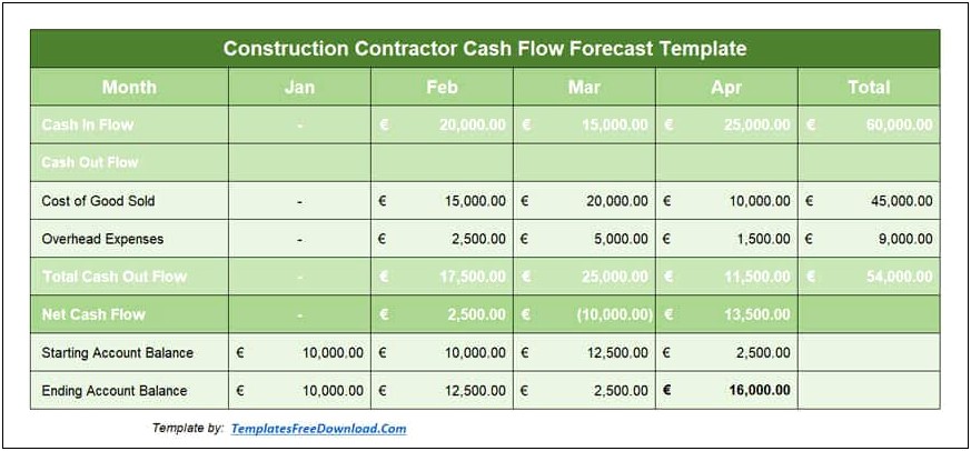 Free Ncome Project Cost Projection Template