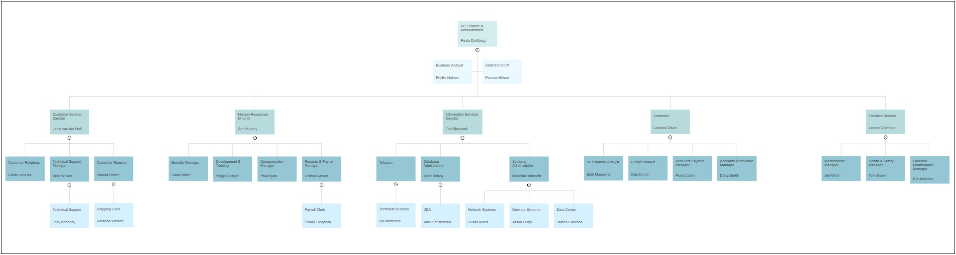 Free Online Templates For Organizational Charts