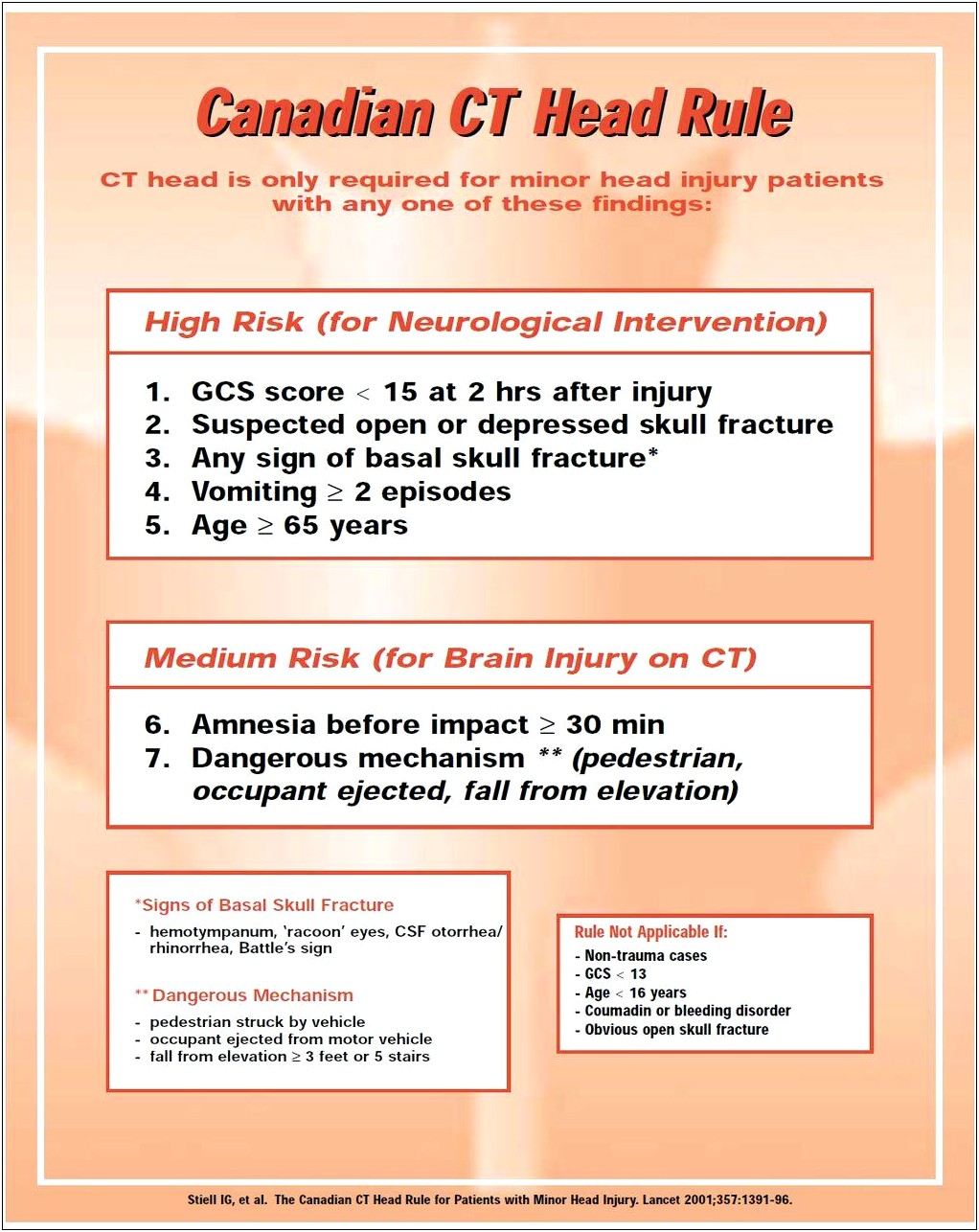 Free Pediatric Head Injury Triage Template