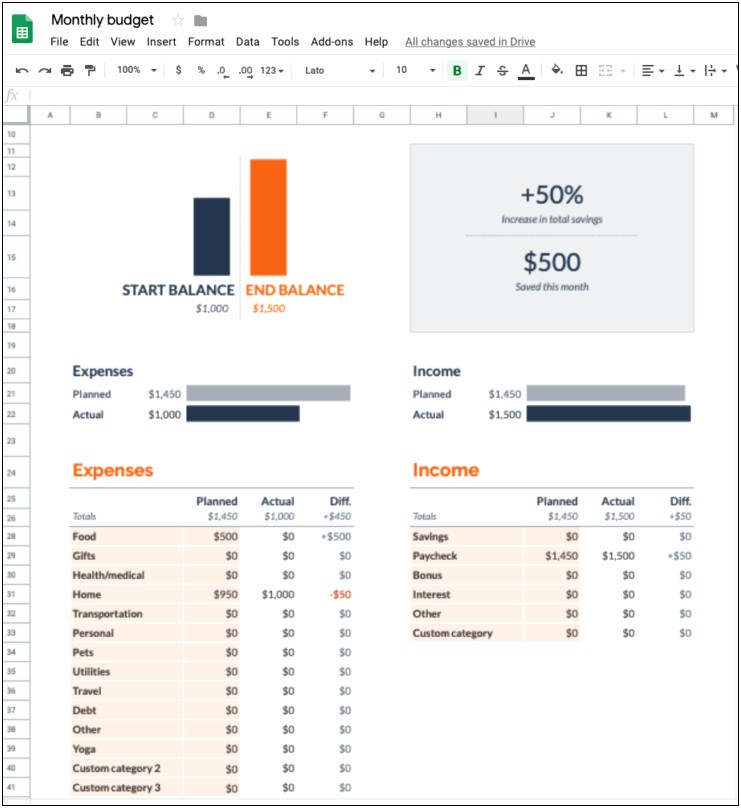 Free Monthly Budget Template Google Sheets Templates : Resume Designs