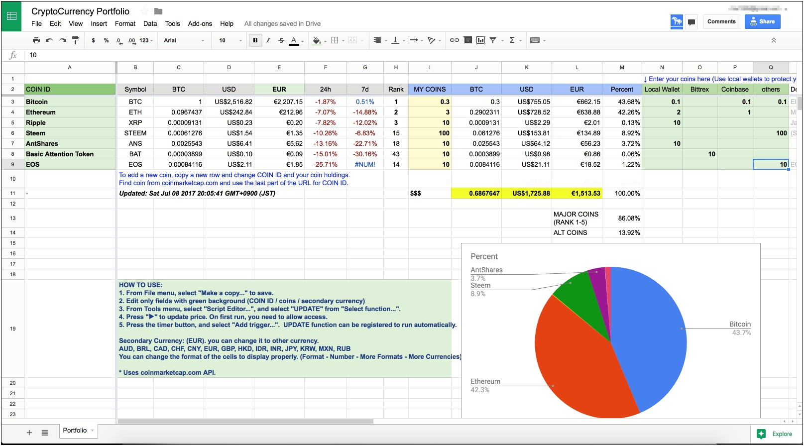 Free P&l Template Google Spreadsheets